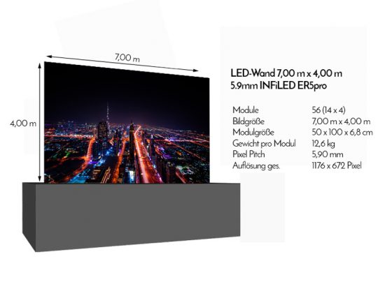 LED-Wand-7,00m-x-4,00m-infiled-er5pro