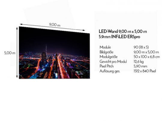 LED Wand 9.00m x 5.00m - INFiLED ER5pro mit 5.9mm Pixelabstand mieten: Großes, hochauflösendes LED-Display zeigt eine brillante Stadtansicht bei Nacht; ideal für Events, mit Modulgröße, Pixelabstand und beeindruckender Bildqualität - Produktfoto mit technischen Details.